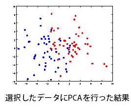 選択したデータにPCAを行った結果